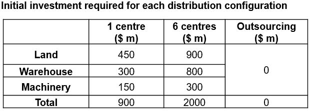 PharmaDistribution-exhibit-1