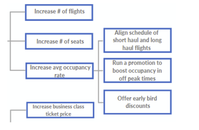 Frame the Airline Case Study Hypothesis