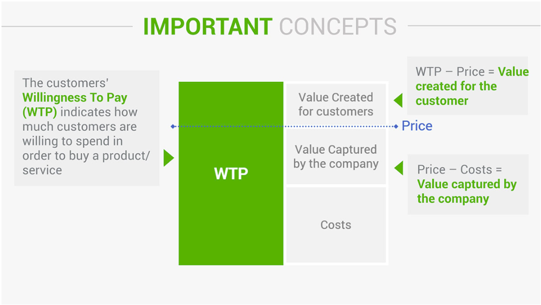 Pricing Basics