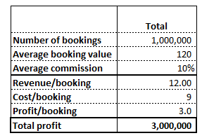 profitability depth analysis segmentation power