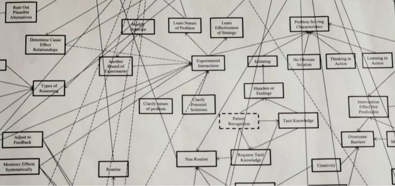 Chart from Imbellus showing how they test for different related cognitive traits