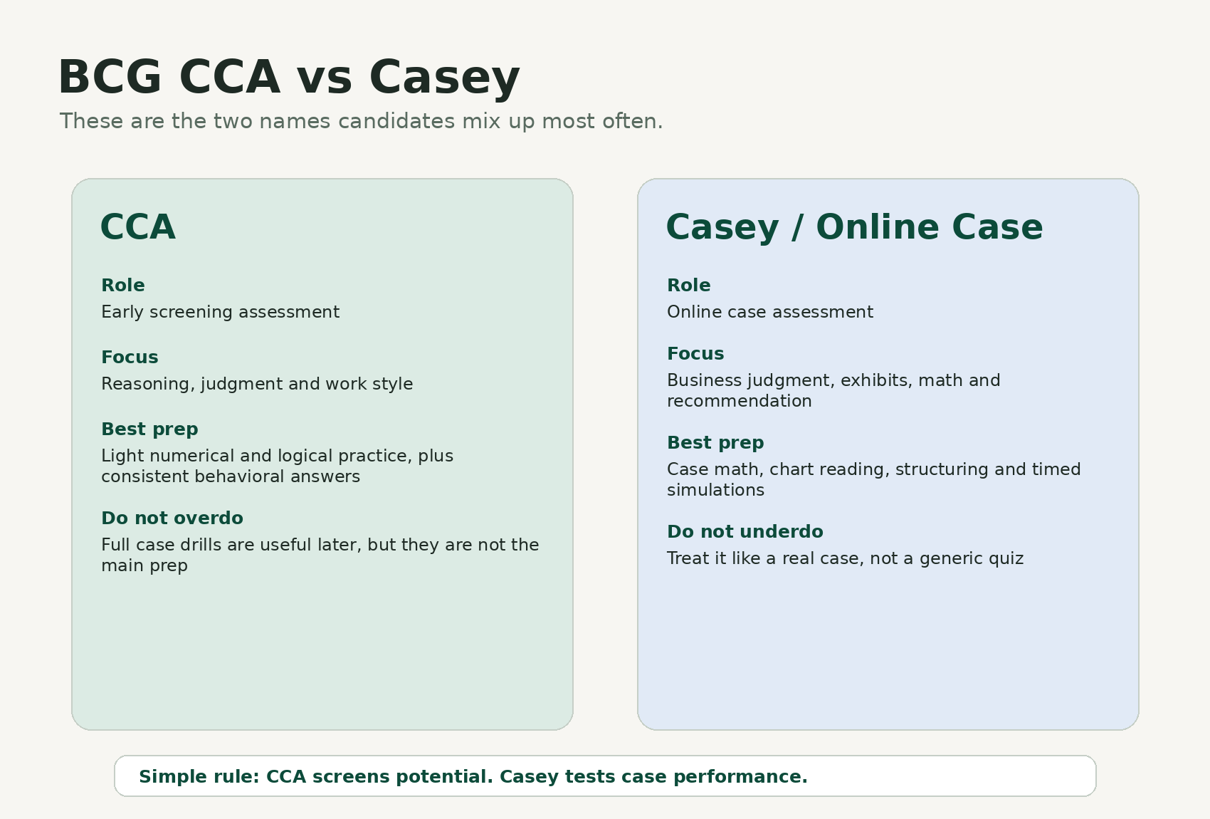 BCG CCA vs Casey