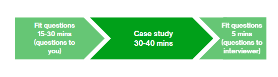 Case interview breakdown