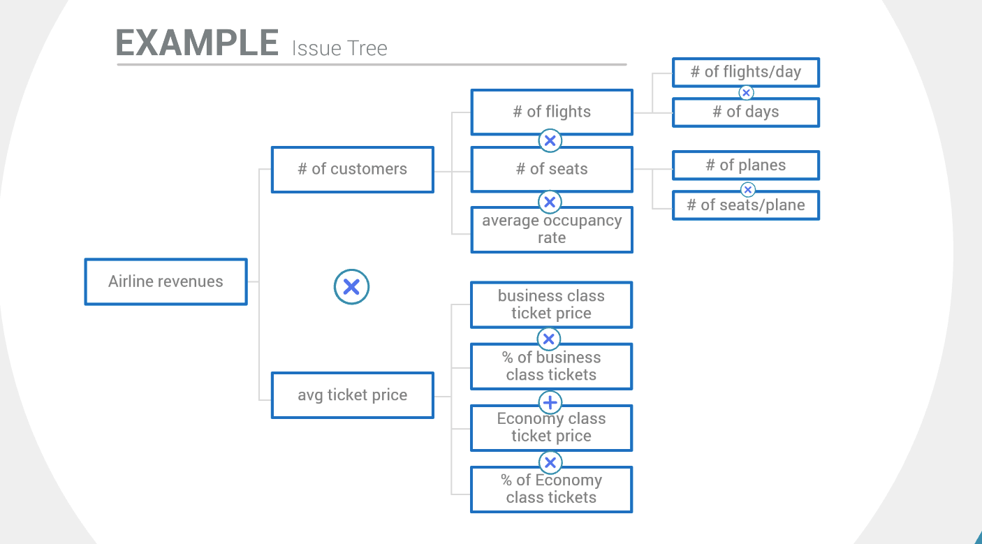 Frame the Airline Case Study