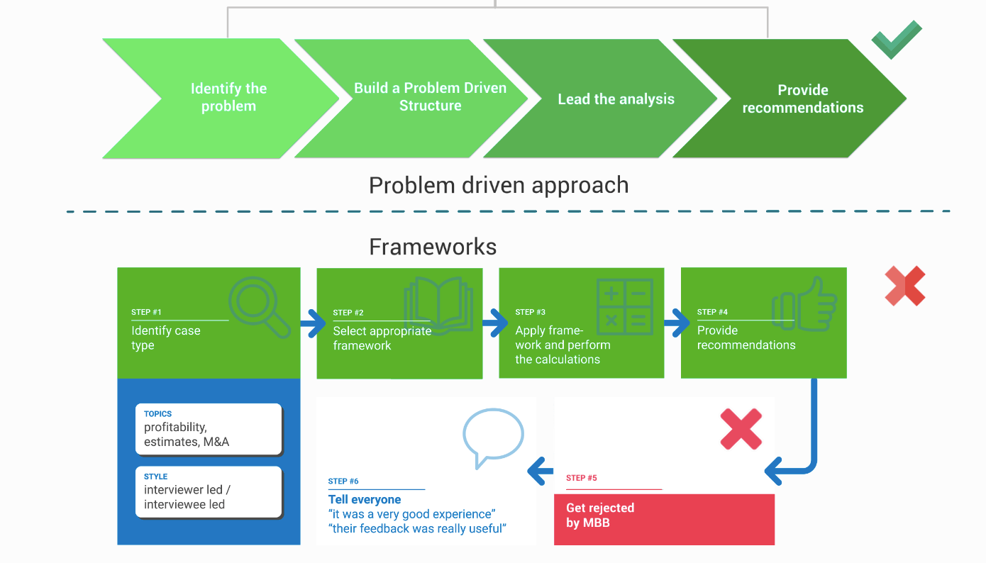 case study interview methodology