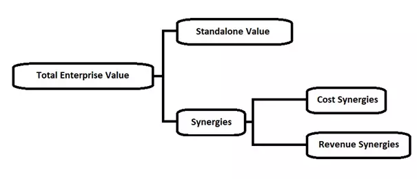 How to calculate the value of the steel producer in our example case study