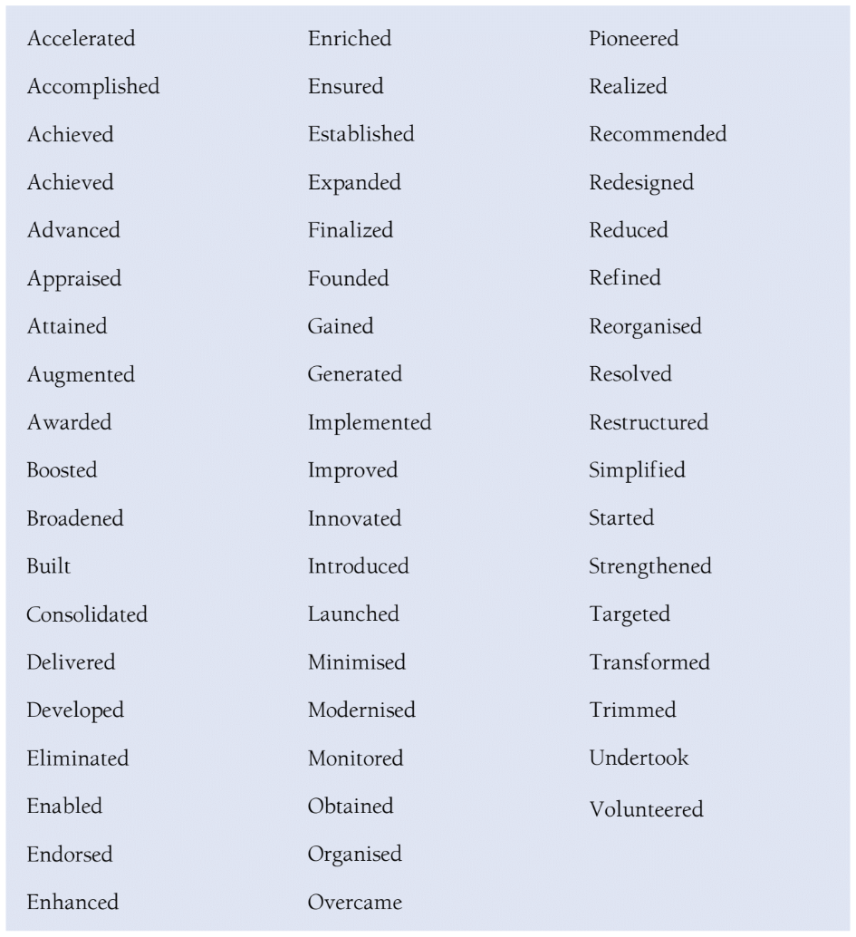Deliver of results buzzwords for consulting resumes