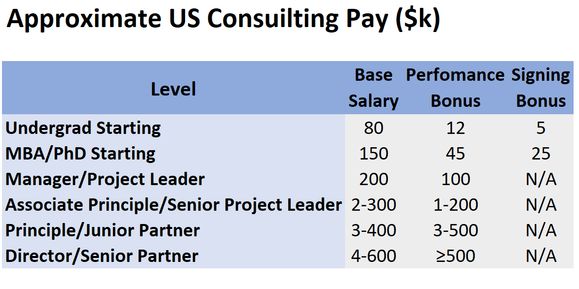 Management Consultant Salary